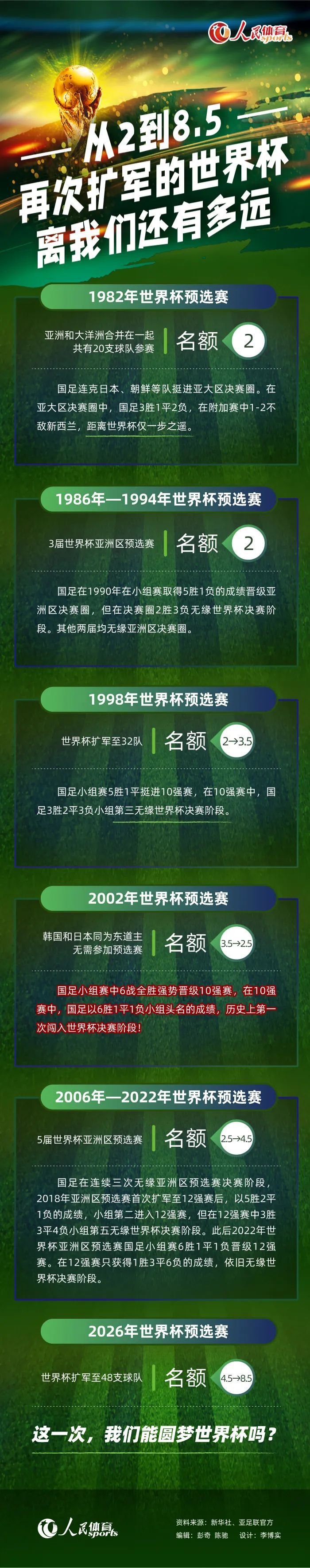 上半场哈桑送点马卢尔点射破门，穆罕默德送点本泽马失点；下半场埃尔沙哈特和阿舒尔再下两城，两人庆祝动作分别致敬C罗和戈米，本泽马补时补射破门。